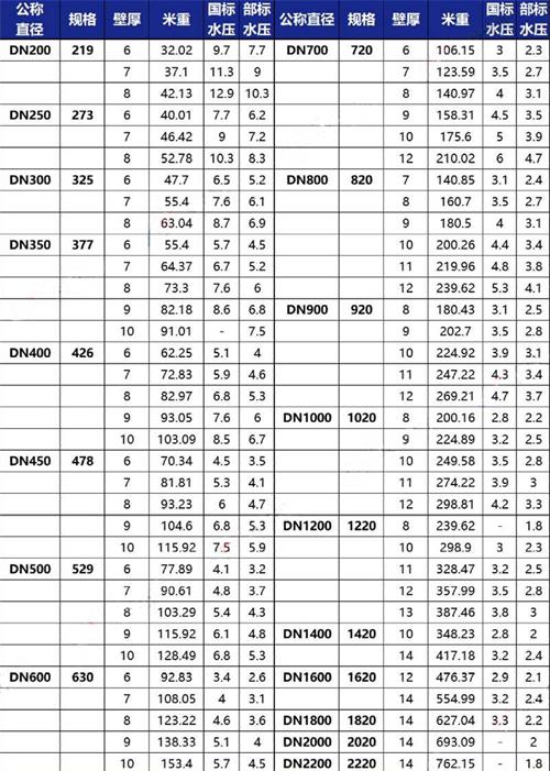 保山tpep防腐钢管厂家规格尺寸